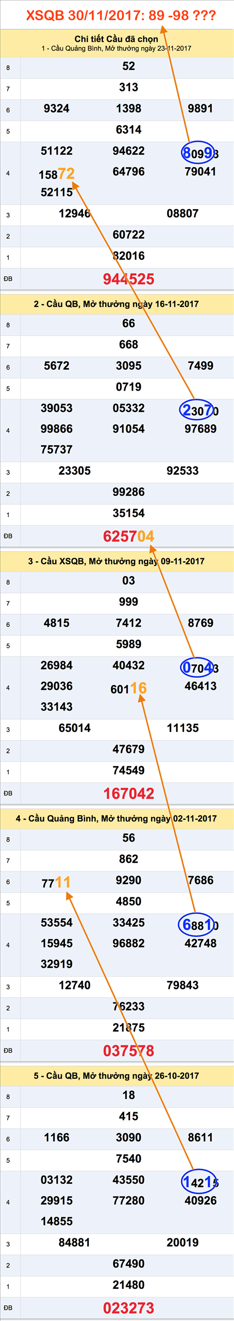Tham khao XSMT - An so XSQB 30-11-2017 Tham khao XSMT - An so XSQB 30-11-2017